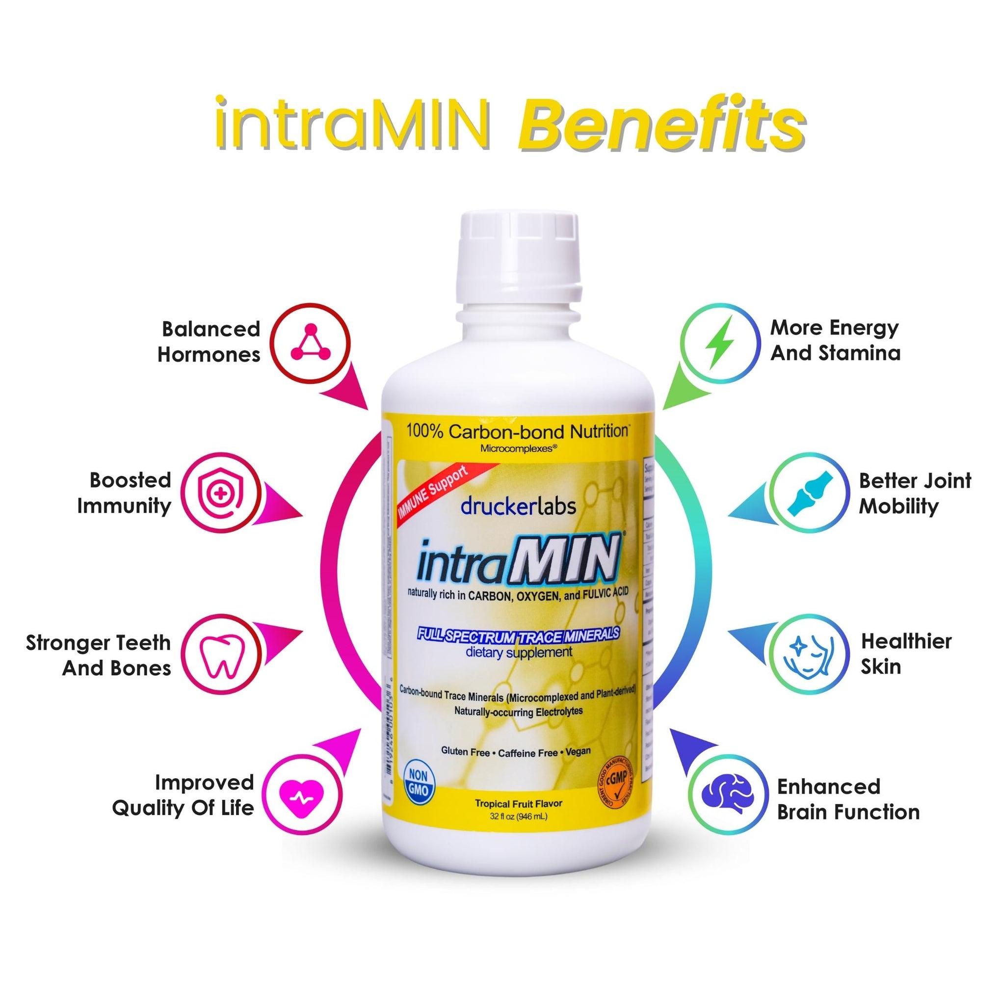 intraMIN® Natural Tropical Fruit Flavor — Drucker Labs